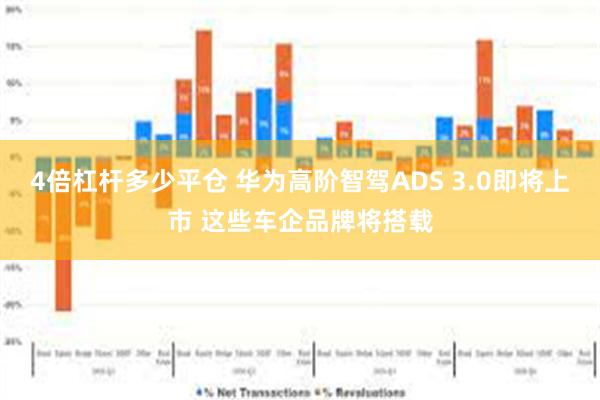 4倍杠杆多少平仓 华为高阶智驾ADS 3.0即将上市 这些车企品牌将搭载