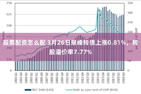 股票配资怎么配 3月26日泉峰转债上涨0.81%，转股溢价率7.77%