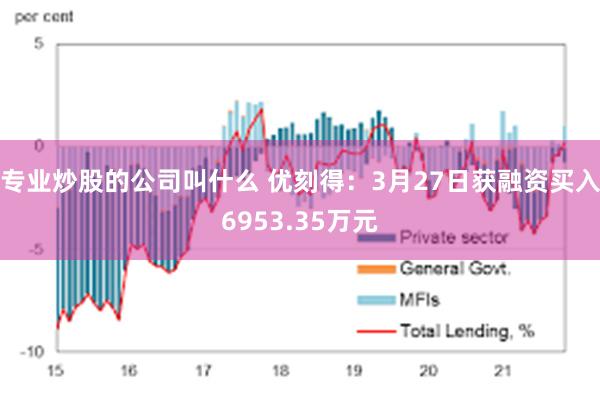 专业炒股的公司叫什么 优刻得：3月27日获融资买入6953.35万元
