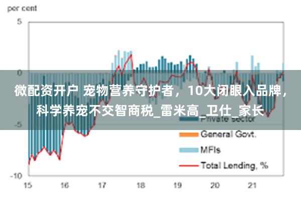 微配资开户 宠物营养守护者，10大闭眼入品牌，科学养宠不交智商税_雷米高_卫仕_家长