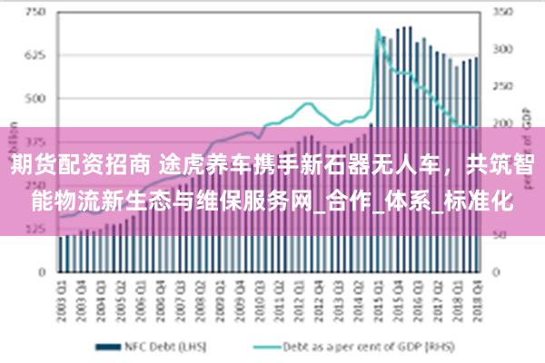 期货配资招商 途虎养车携手新石器无人车，共筑智能物流新生态与维保服务网_合作_体系_标准化