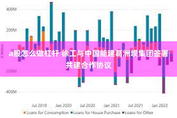 a股怎么做杠杆 徐工与中国能建葛洲坝集团签署共建合作协议