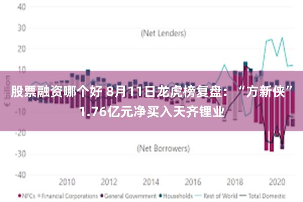 股票融资哪个好 8月11日龙虎榜复盘：“方新侠”1.76亿元净买入天齐锂业