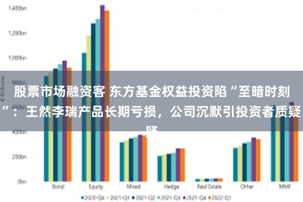 股票市场融资客 东方基金权益投资陷“至暗时刻”：王然李瑞产品长期亏损，公司沉默引投资者质疑