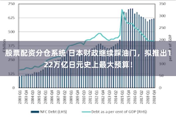 股票配资分仓系统 日本财政继续踩油门，拟推出122万亿日元史上最大预算！
